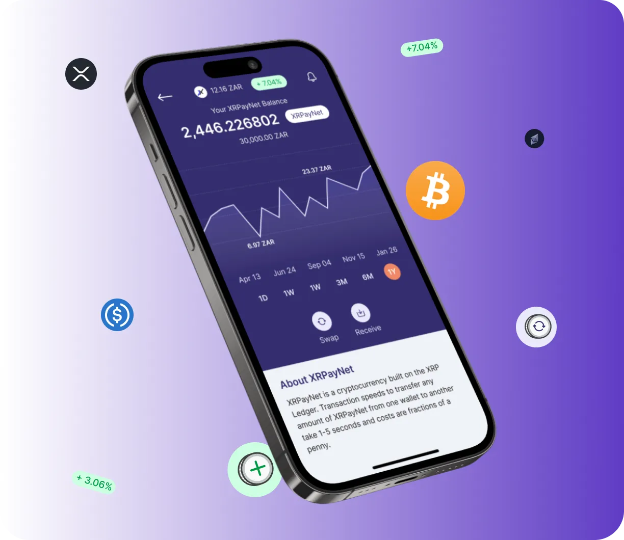 Iplex Profit - O que é o Iplex Profit?